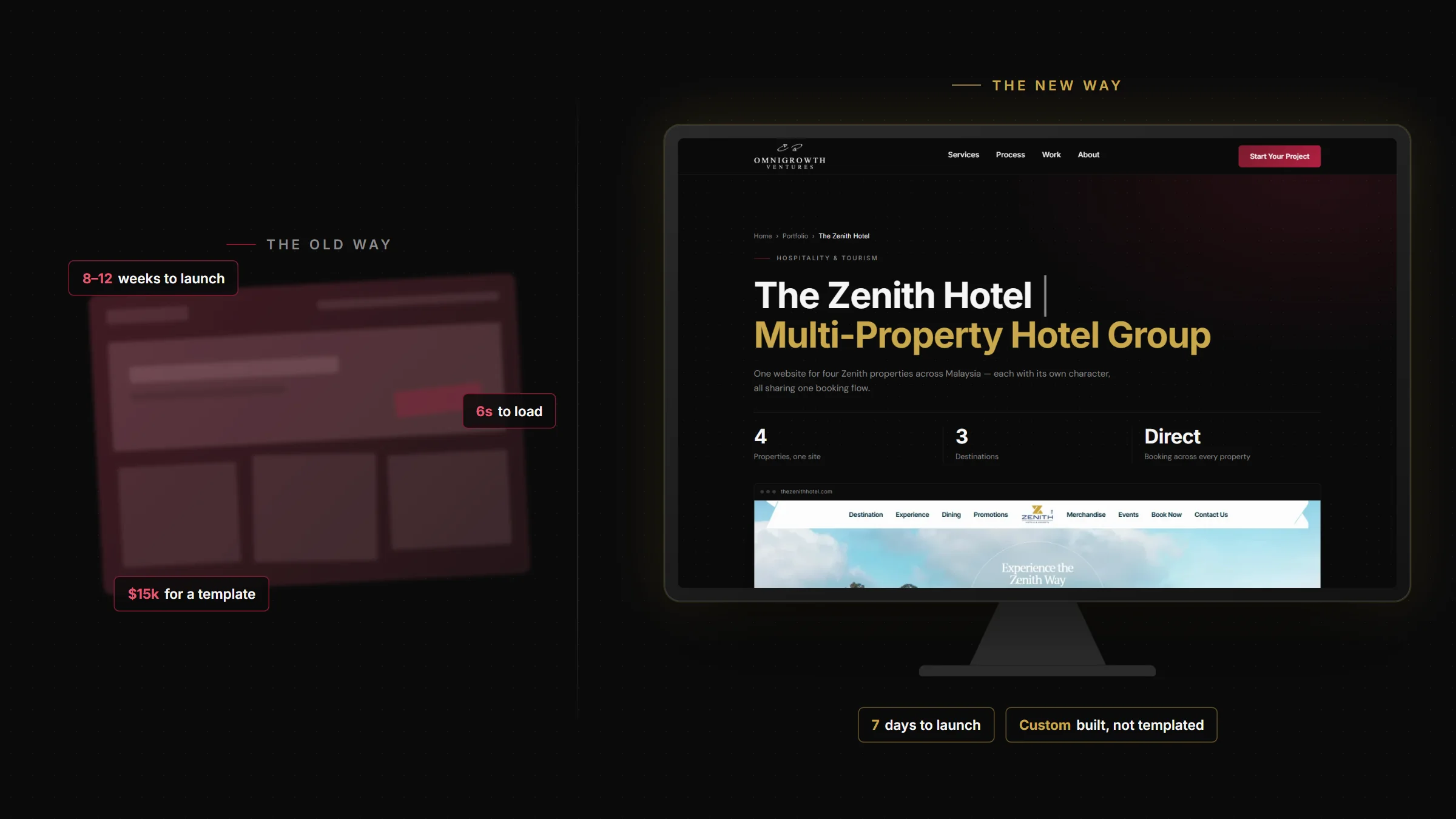 The old way: a slow, cluttered template that takes 8–12 weeks. The new way: a custom OmniGrowth build, live in 7 days.